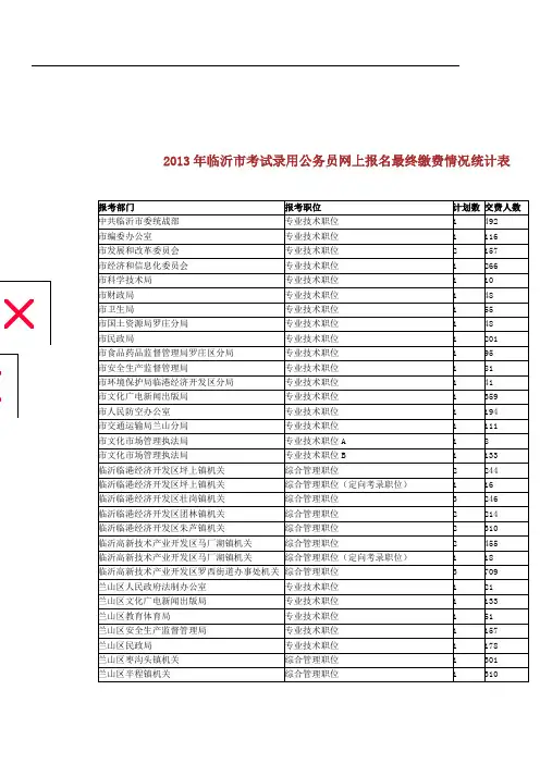 2013年临沂市考试录用公务员网上报名最终缴费情况统计表