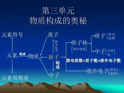 人教版初三化学第三章知识点总结