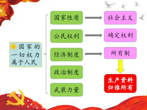 部编人教《道德与法治》八年级下册第五课-第1课时基本经济制度PPT课件