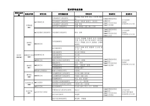 2014年专业目录xls - 招生办公室 四川美术学院
