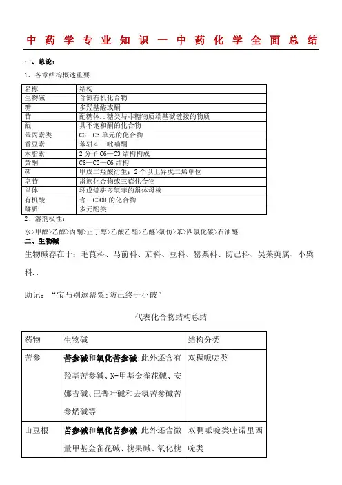 执业中药师中药一化学全面总结归纳