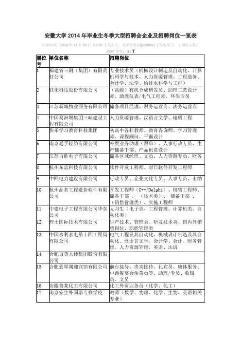 安徽大学2014年毕业生冬季大型招聘会企业及招聘岗位一览表