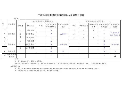 工程总承包类供应商拟派团队人员调整计划表