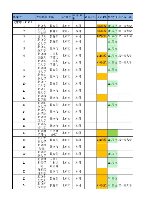全国高校信息库(整理版)