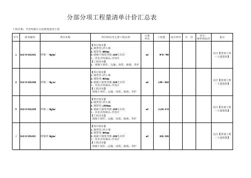 分部分项工程量清单计价汇总表