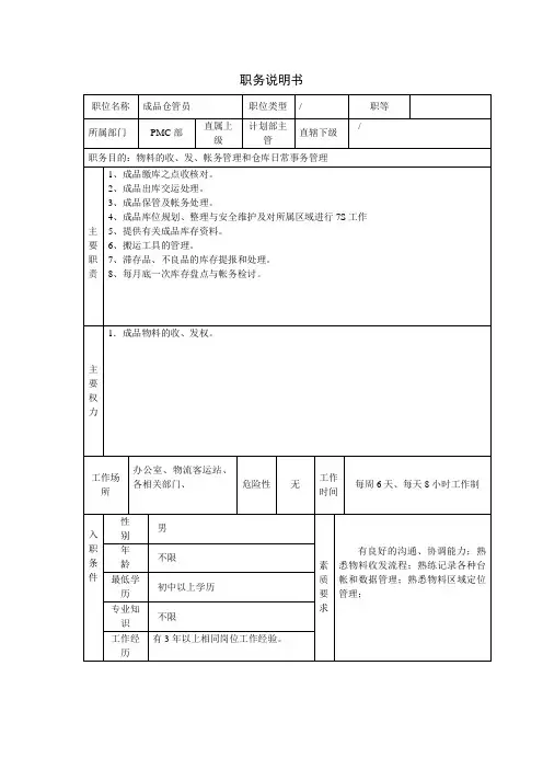 成品仓仓管职务说明书(完整版)