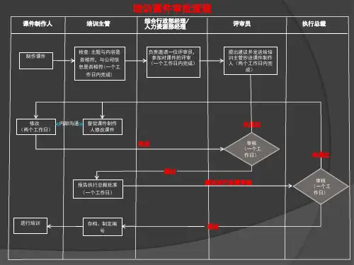 课件审批流程图
