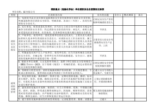 消防重点(危险化学品)单位消防安全自查情况记录表