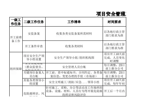 项目安全管理工作任务清单