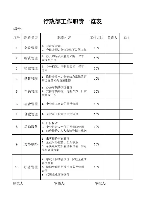 行政部岗位工作职责一览表