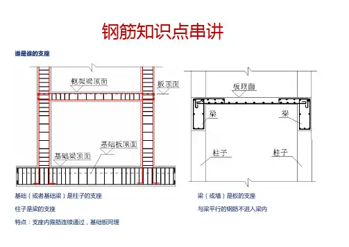 钢筋柱梁板图解