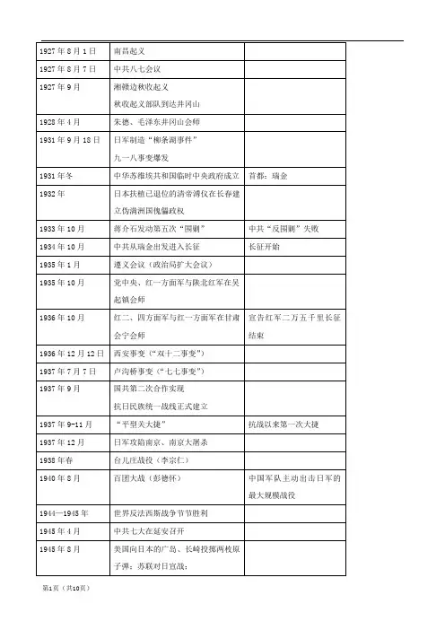 中国近代现代史大事年表