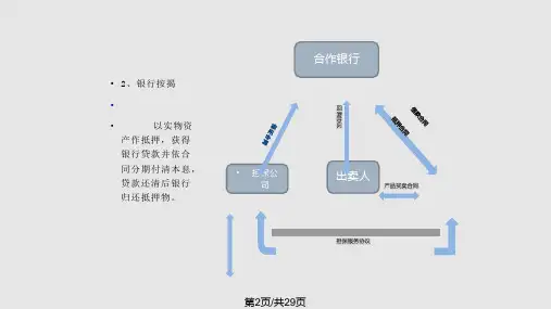 融资销售培训.pptx