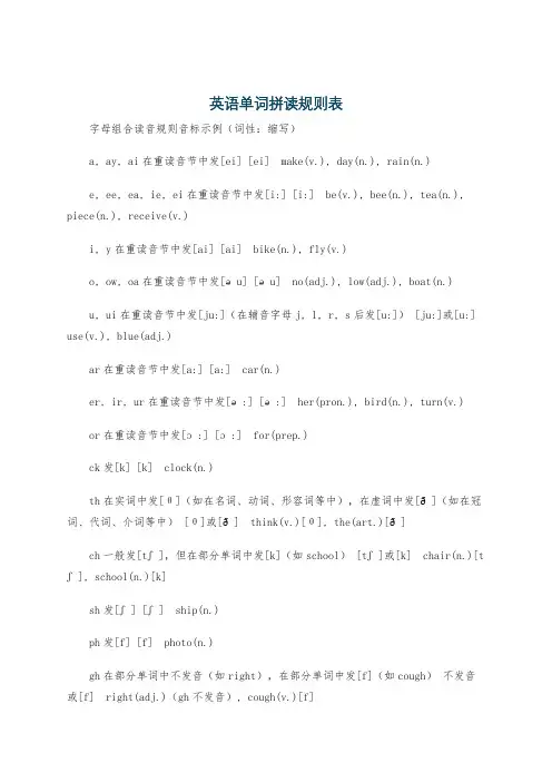 英语单词拼读规则表