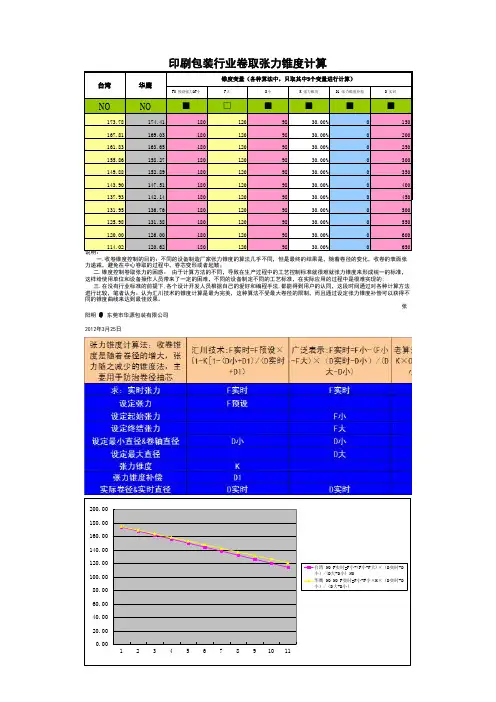 锥度计算
