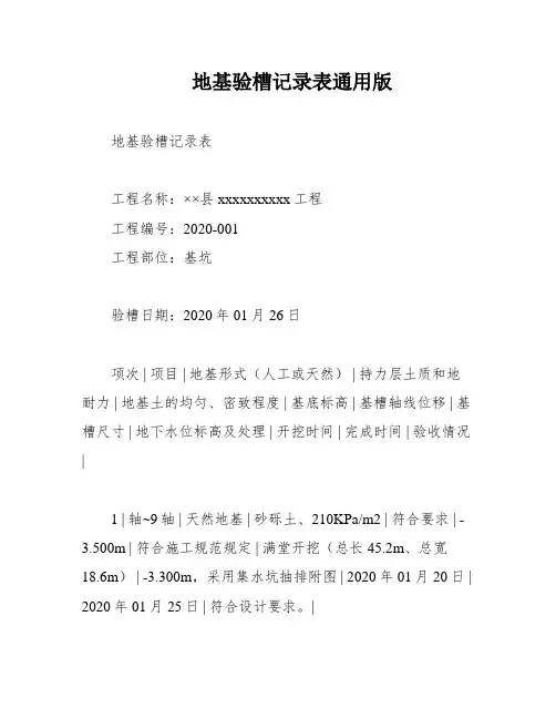 地基验槽记录表通用版