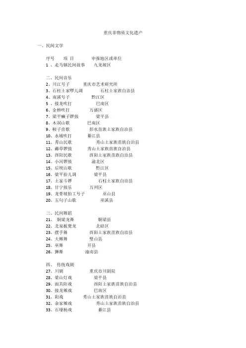 重庆非物质文化遗产