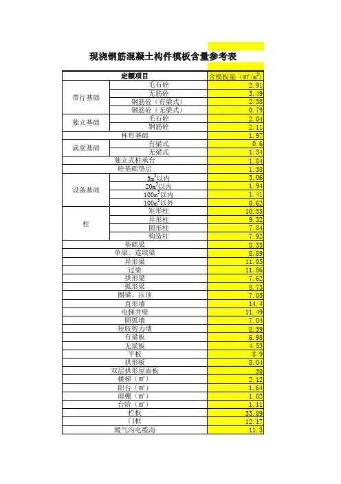 砼构件模板含量