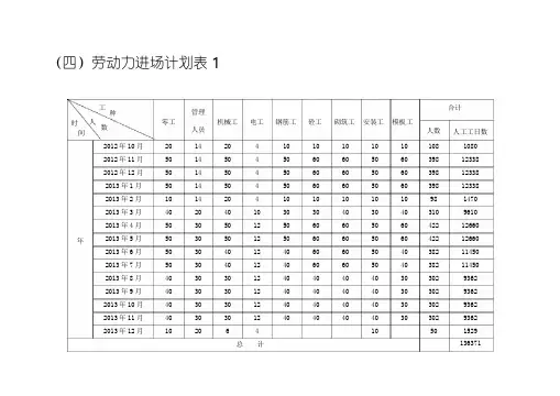 劳动力、材料进场计划表