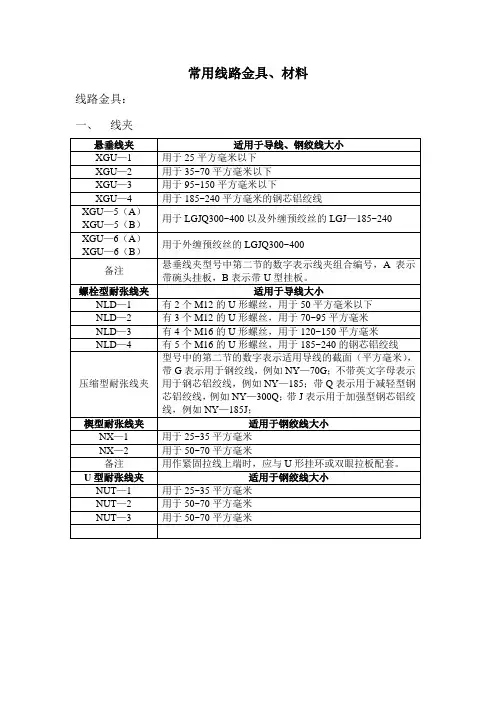 常用线路金具