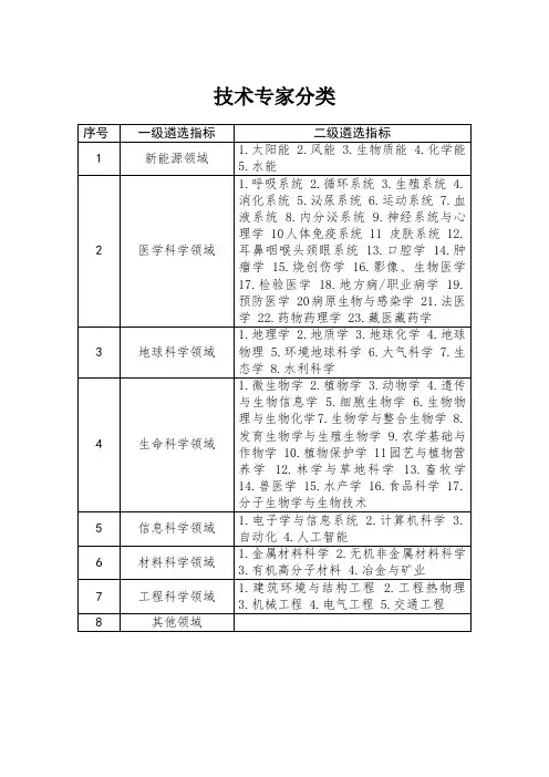 技术专家分类