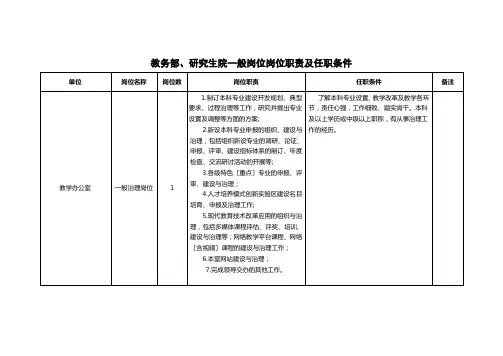 教务部、研究生院一般岗位岗位职责及任职条件
