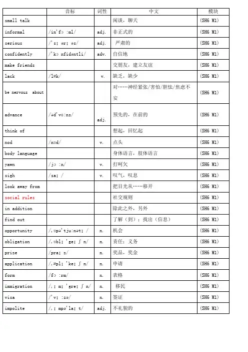 外研版高中英语选修六单词表