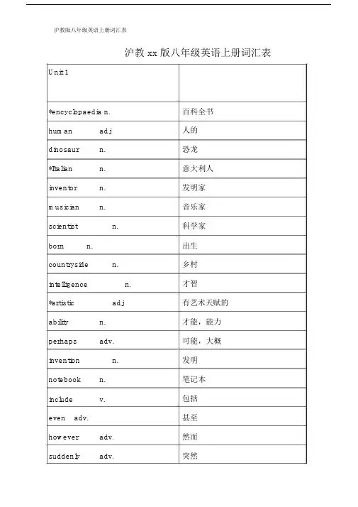 沪教版八年级英语上册词汇表.docx