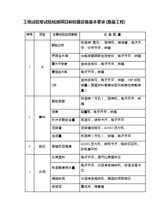 工地试验室试验检测项目和仪器设备基本要求(路基工程)