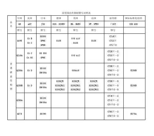 钢材型号对照表