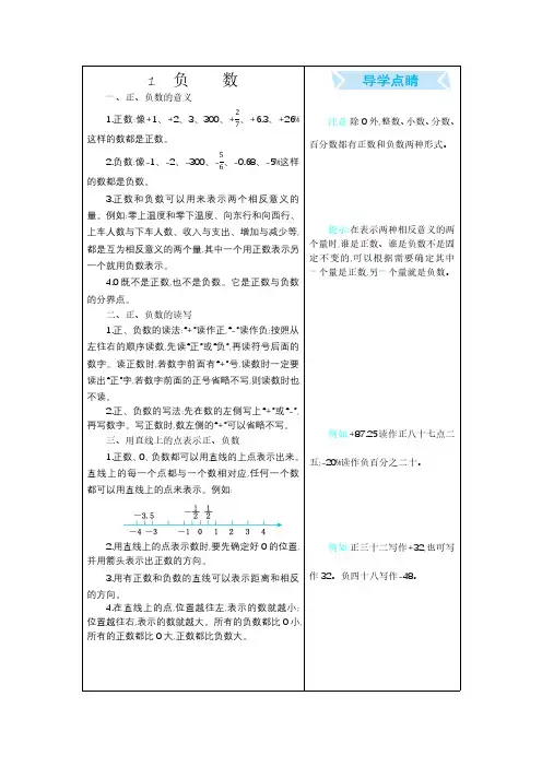 新人教版六年级下册数学1-6单元期末复习要点