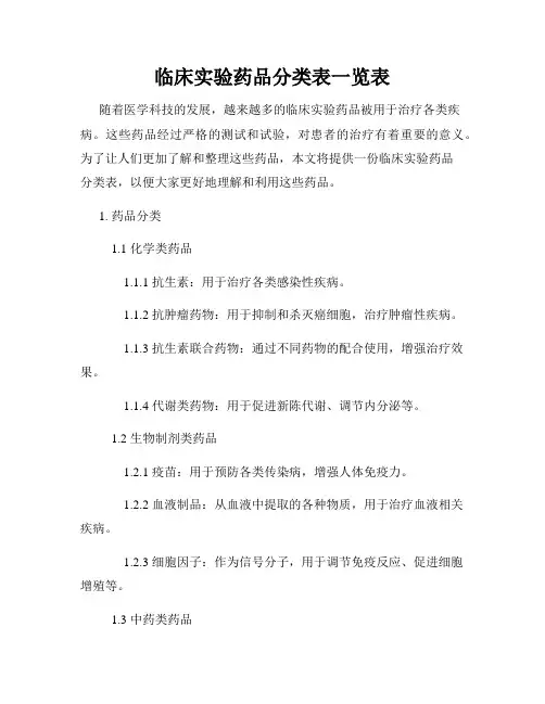 临床实验药品分类表一览表