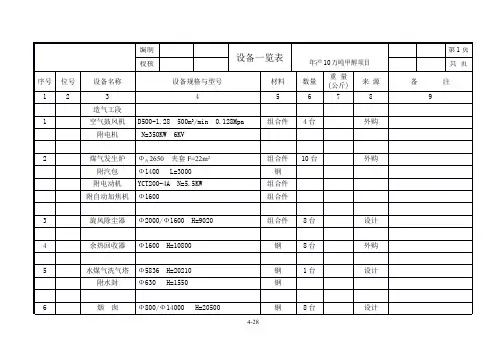 10万吨甲醇设备一览表