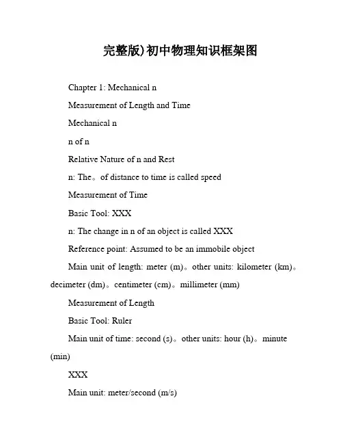 完整版)初中物理知识框架图