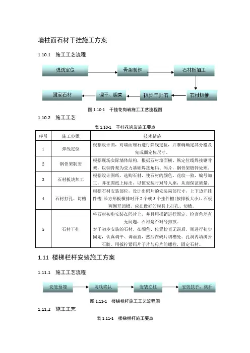 墙柱面石材干挂施工方案