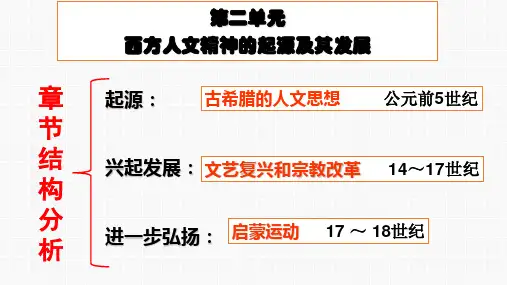人教版必修三第7课  启蒙运动课件(16张PPT)