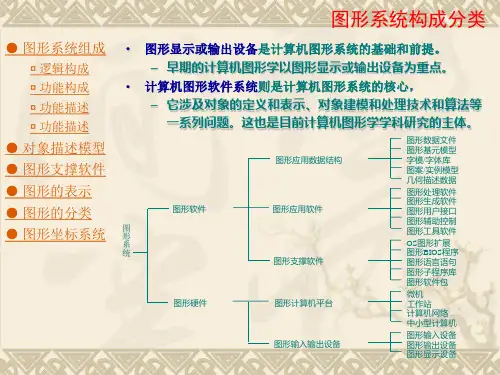 交互式图形系统概述