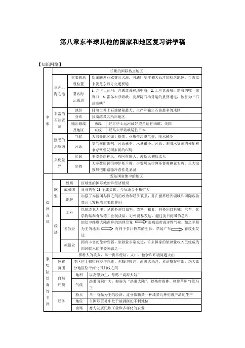 本章复习与测试 单元测试5(人教新课标七年级地理下册)