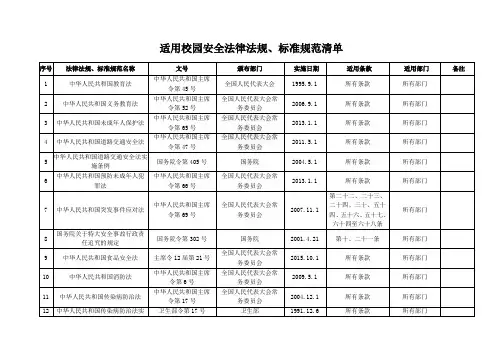 校园安全-适用校园安全法律法规、标准规范清单