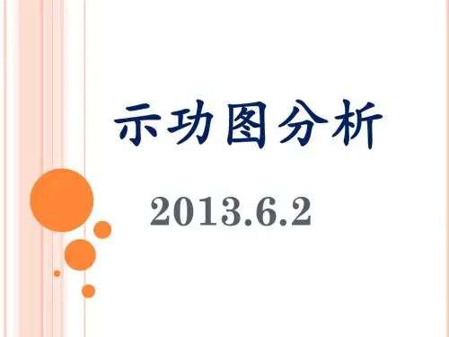 示功图分析