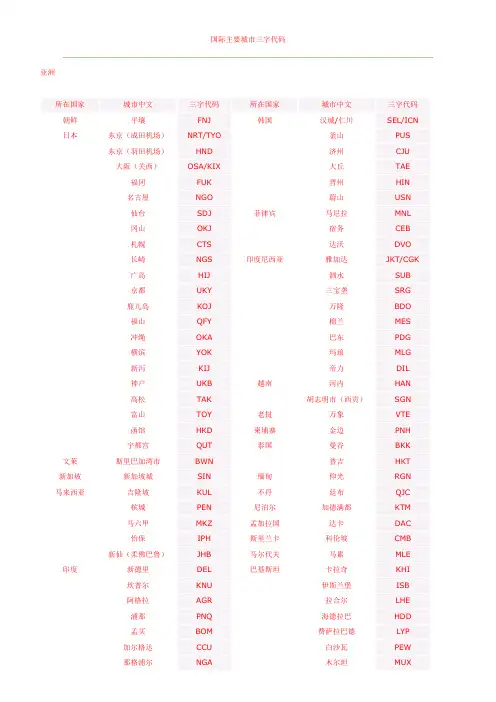 1.5国际主要城市三字代码