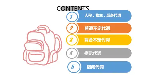 不定代词、指示代词和疑问代词(共26张PPT)