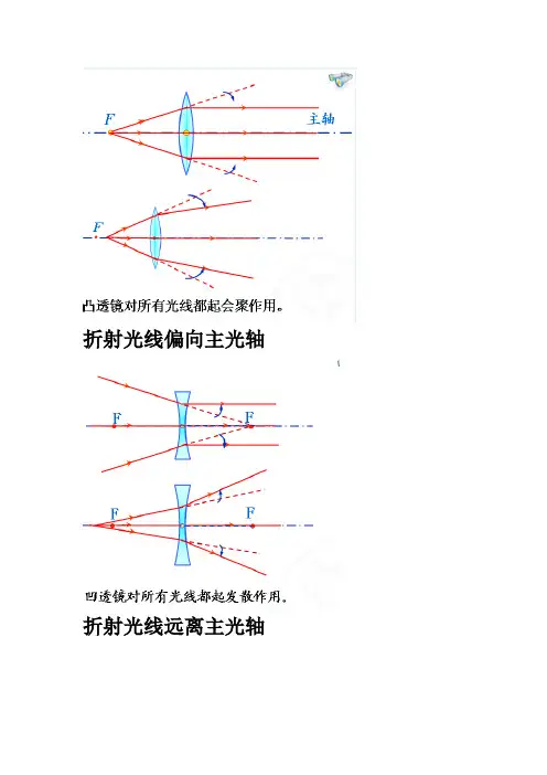 透镜八个光路图