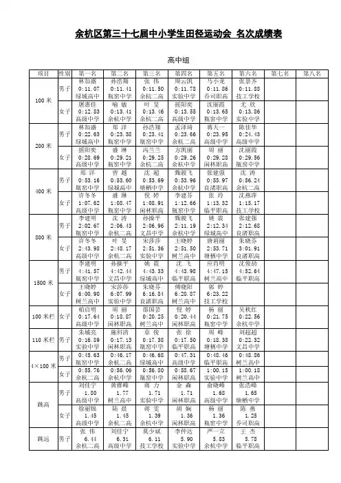余杭区第三十七届中小学生田径运动会名次成绩表