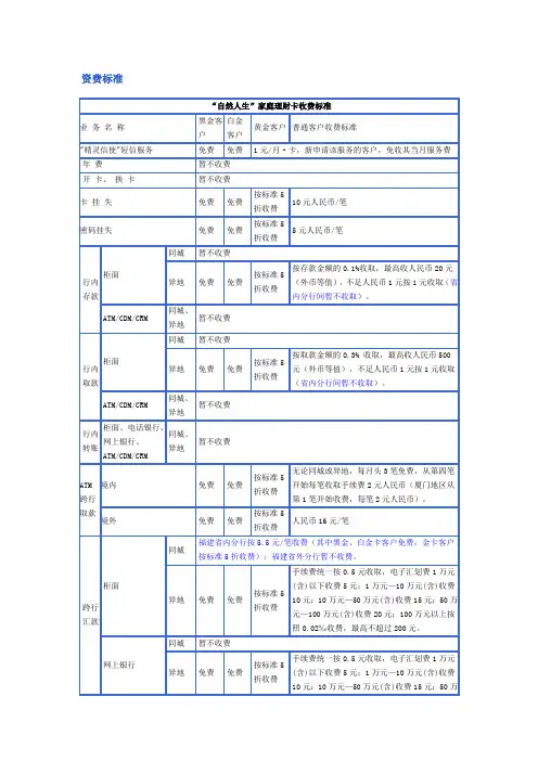兴业银行收费标准