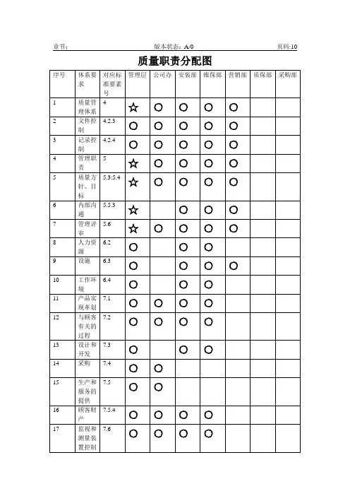 质量责任分配图