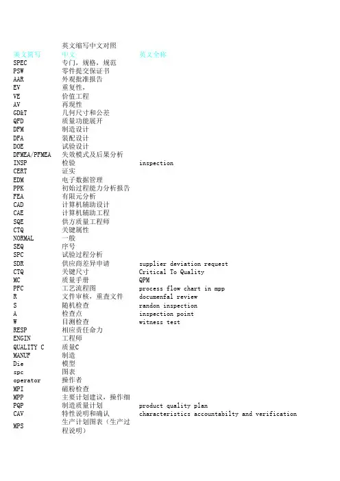 紧固件中英文术语对照