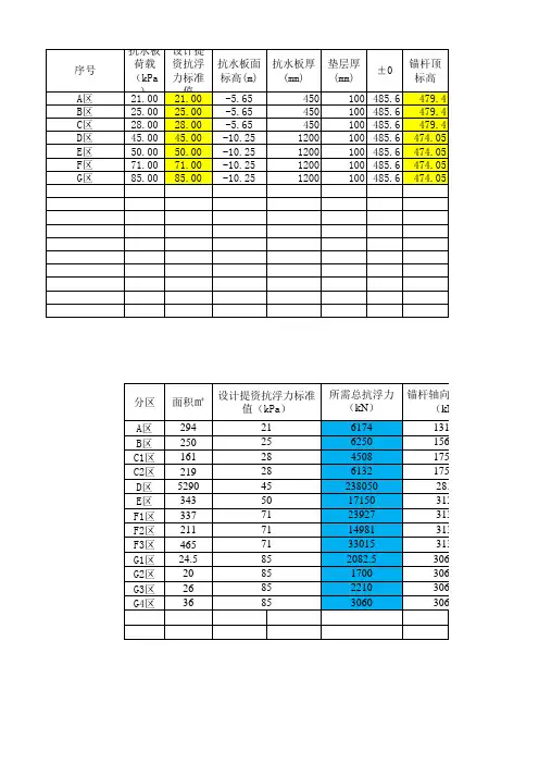 锚杆计算表格(四川省抗浮)