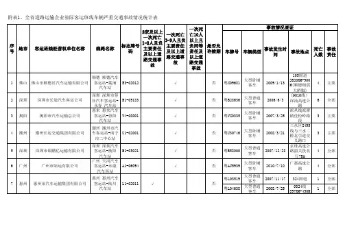 交通事故情况汇总表