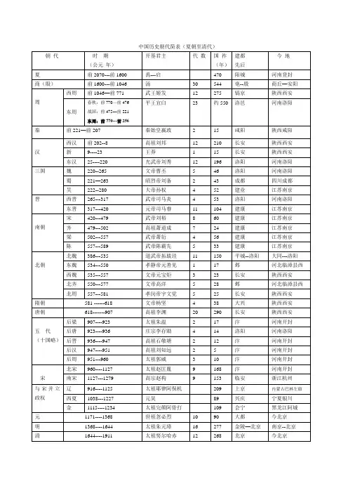 中国历史朝代简表